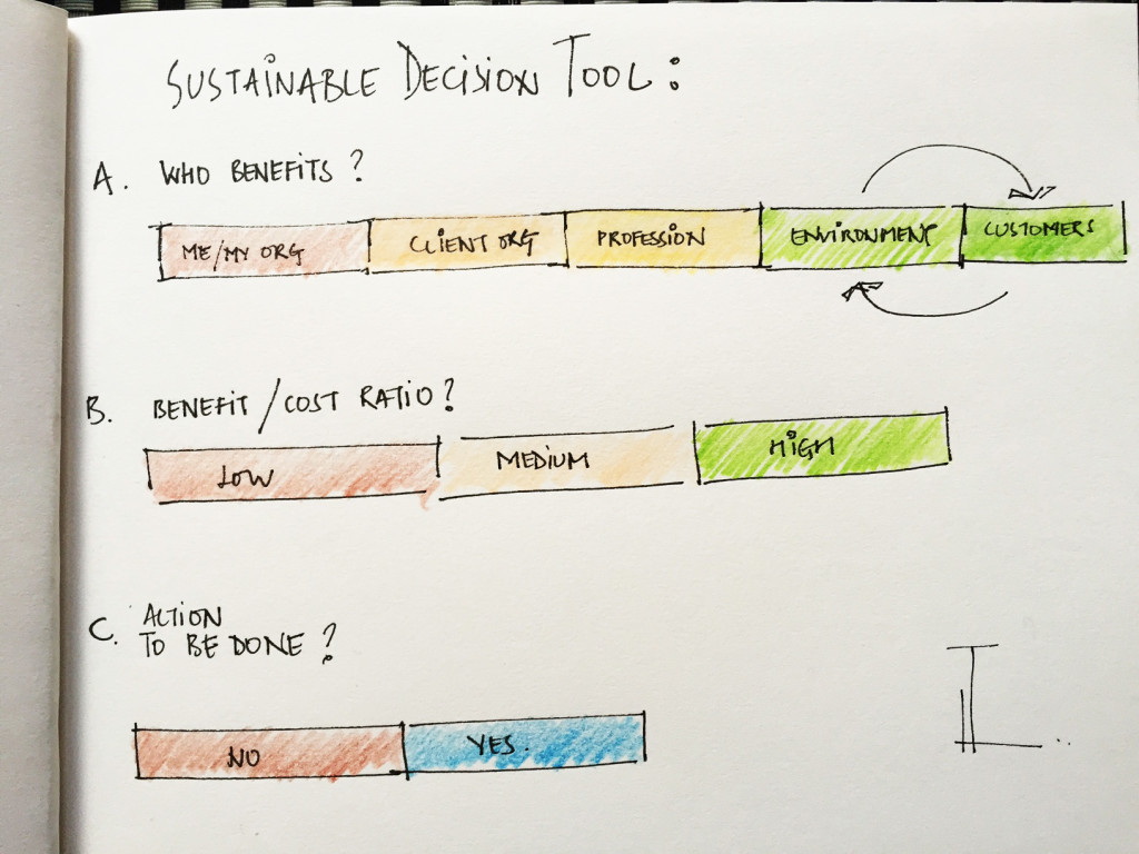 Basic Sustainable Decision Tool - Sketch by Harsh Thapar